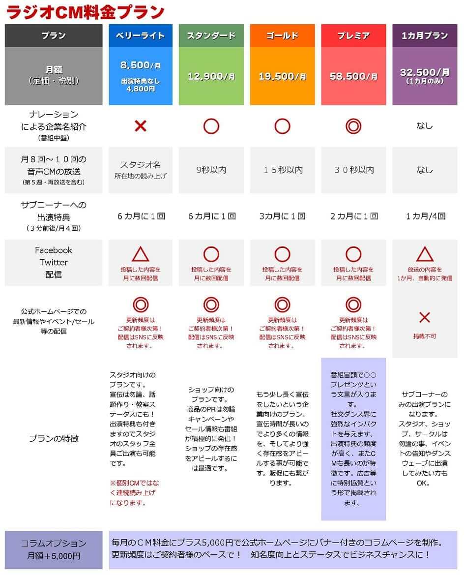ラジオ料金プラン2-min-1